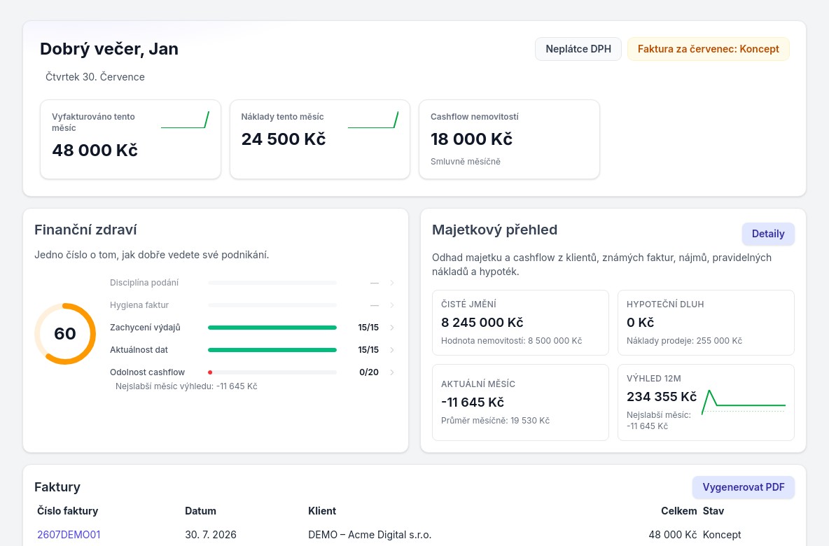 Přehled Lumezzo s fakturami, finančním zdravím a majetkovým výhledem